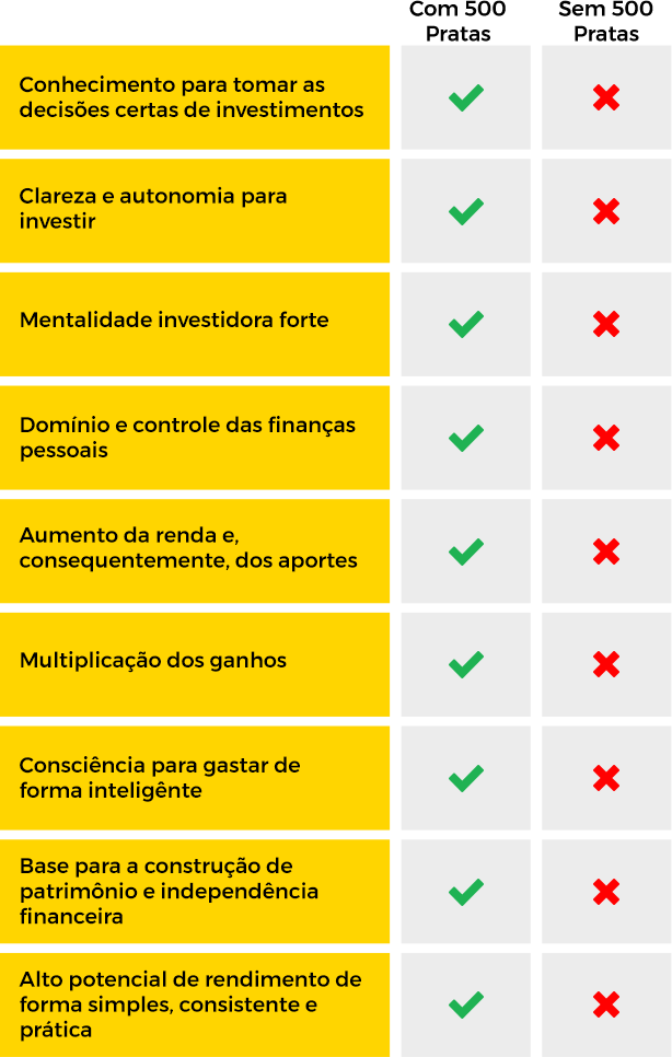 img-tabela-desenvlvimento